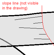 Slope line 
